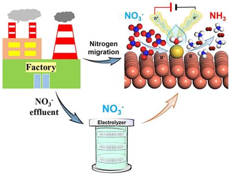 Environmental Science & Technology | Vol 57, No 8