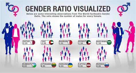 Gender Ratio Visualized | Visual Content | Infographic News