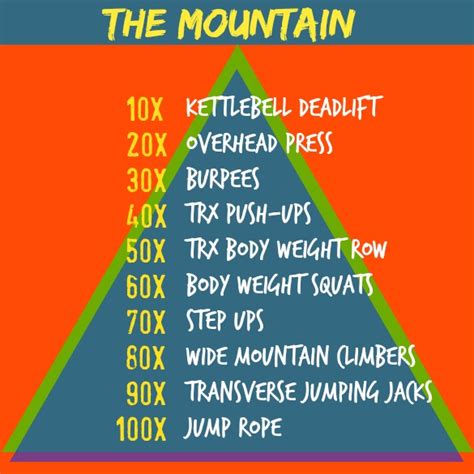 Workout I Did: Mountain Workout