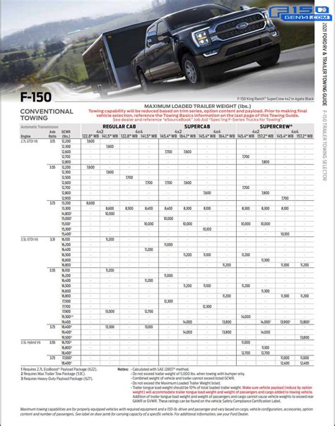 F150 V8 Towing Capacity - www.inf-inet.com