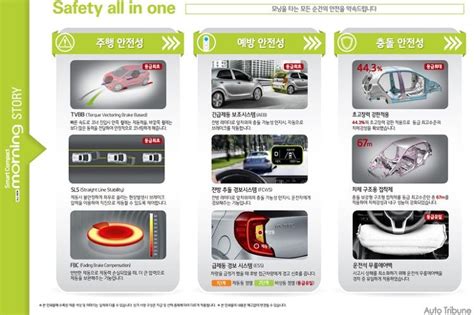 2017 Kia Morning (2017 Kia Picanto) brochure safety features