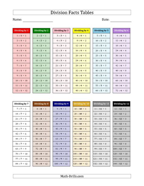 Division Facts 1 12 Worksheets