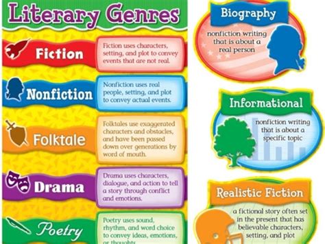 Genres of Literature | Passnownow