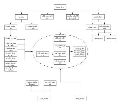 GitHub - yinghdb/sina_weibo_visualization: A project from SRTP in ...