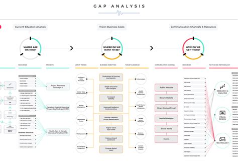 Transforming the digital experience via customer journey mapping – Artofit