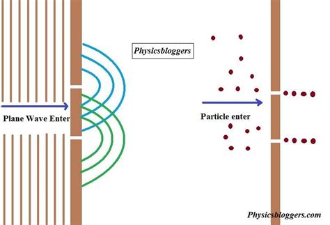 Understanding Wave-Particle Duality: Key Quantum Concept