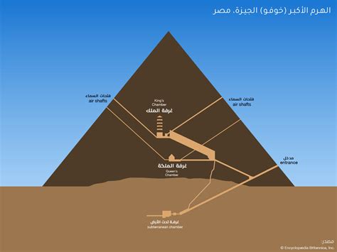 الأهرامات: النجوم وليش بنوها؟ 🌌