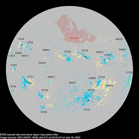 Solar Cycle & Current Sunspots