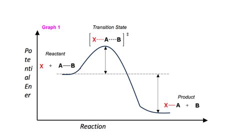 What Is An Energy Diagram - Drivenheisenberg