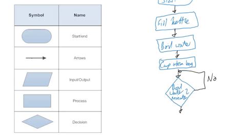 Flowcharts Gcse Computer Science