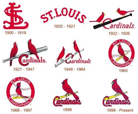 St. Louis Cardinals logo and their history | LogoMyWay