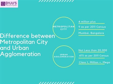 Difference between Metropolitan Cities and Urban Agglomeration as per ...