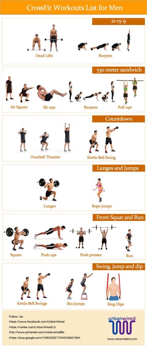 Crossfit moves | Crossfit workouts list, Crossfit workouts, Crossfit ...