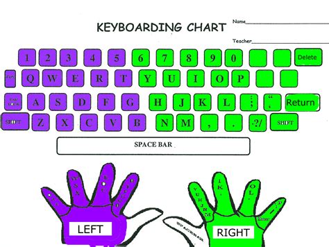 Keyboarding - Manning Elementary Technology