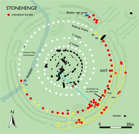 Stonehenge Summer Solstice Alignment