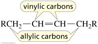 organic chemistry - Why are "vinylic" and "allylic" carbons named so ...