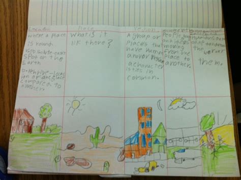 Category: 5 Themes Of Geography - Ms. Elizabeth's Social Studies Class Blog