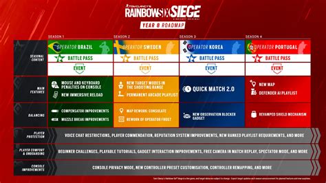 Year 8 Reveal Megathread : r/Rainbow6