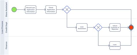 BPMN: What It Is and How to Build a BPMN Diagram - Pipefy