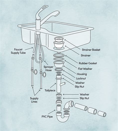 19+ Kitchen Sink Drain Assembly Diagram Pictures