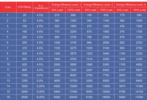 Distribution Transformers | Trans Power Solution