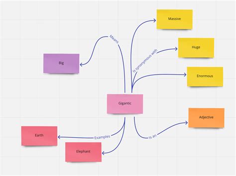 Concept mapping in education: tips for teachers | MiroBlog