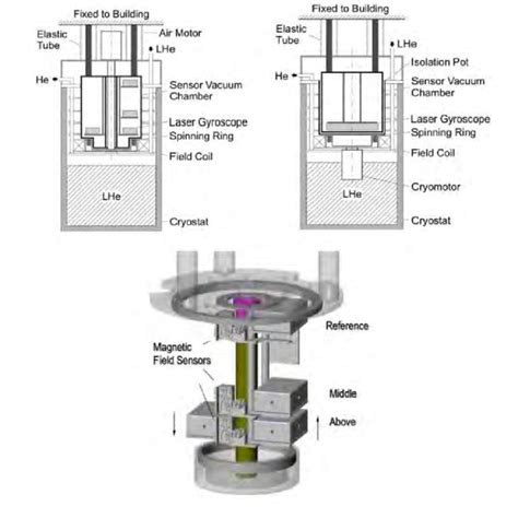 The figure shows the direction of the frame dragging effect of the... | Download Scientific Diagram