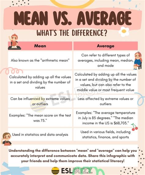 Mean vs. Average: Understanding the Key Differences in Statistics - ESLBUZZ