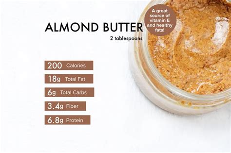 Almond Butter Nutrition: Benefits, Calories and Recipes | livestrong