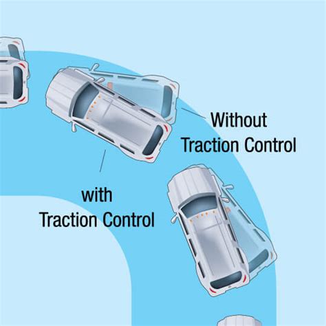 Drivetrain | What is a Drivetrain | How Car Drivetrain Works