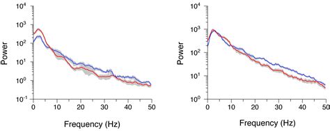 spectral analysis - How to determine significant differences between ...