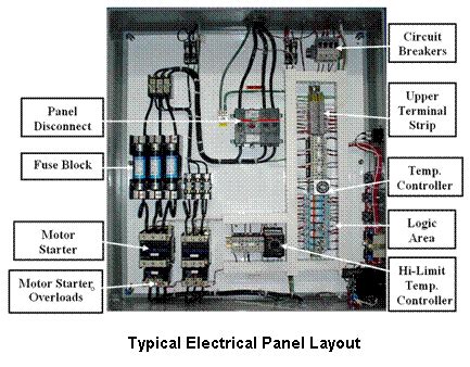 Plc Panel Components