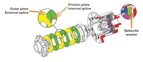 Plated limited slip differential explained – TPC Racing