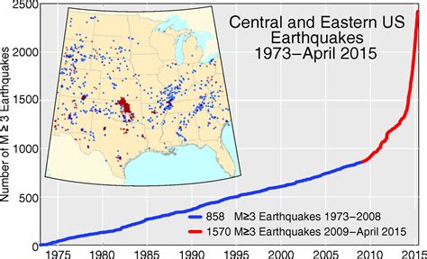 Induced Seismicity | Mahan Geophysical Consulting Inc.