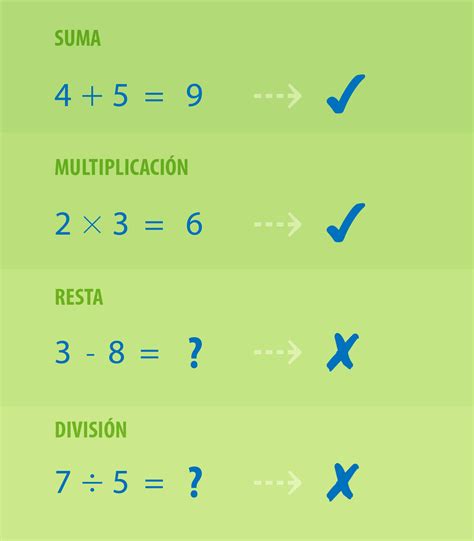 Los números: Algunas propiedades del conjunto de los números naturales