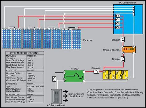 Solar Combiner Box Wiring Diagram - 35 Solar Combiner Box Wiring ...