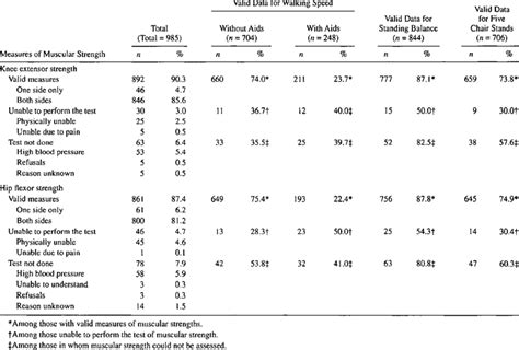 Lower Extremity Functional Test