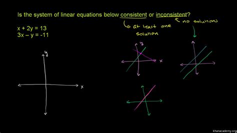 Inconsistent Graph