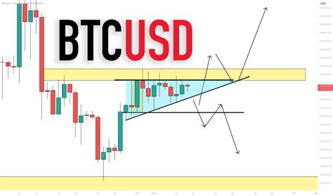 Candlestick Analysis — Trend Analysis — TradingView