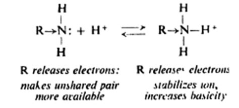 Structure and Uses of Aliphatic Amines - Pharmanotes