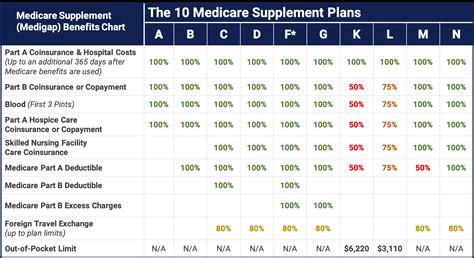 Texas Medicare Supplement Plans - Medicare Hero