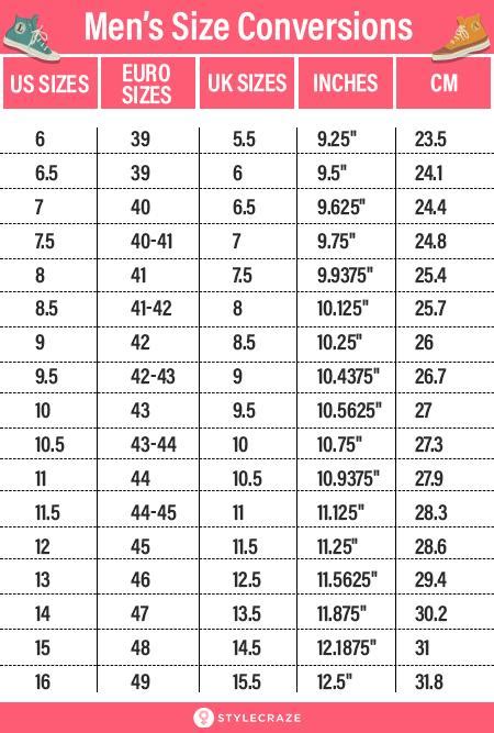 Shoe Size Calculator