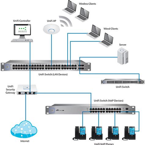 Ubiquiti 24 Port UniFi Network POE Switch | Rapid Wire Communications