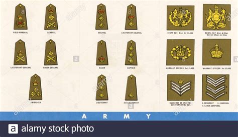 British military rank insignia hi-res stock photography and images - Alamy