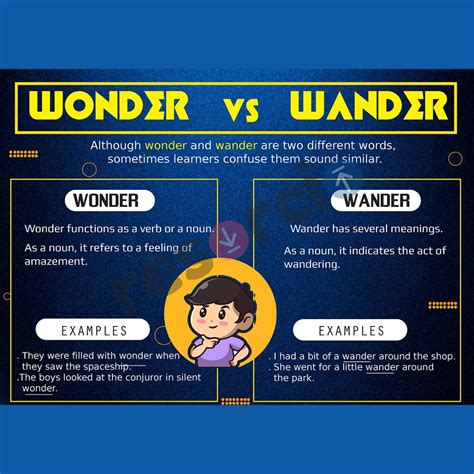 Wonder Vs Wander - Template 06