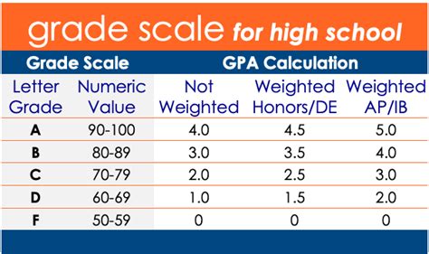 Handbook - High School Grades - MNPS Virtual School