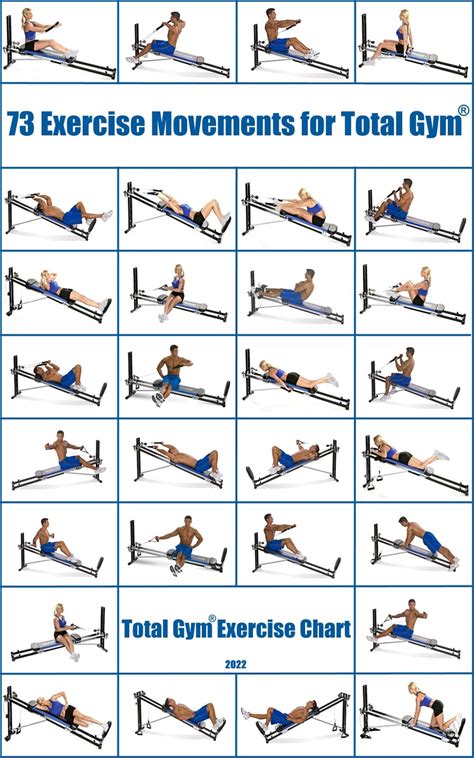 73 Exercise Movements for Total Gym®. Total Gym® Exercise Chart. Ebook ...