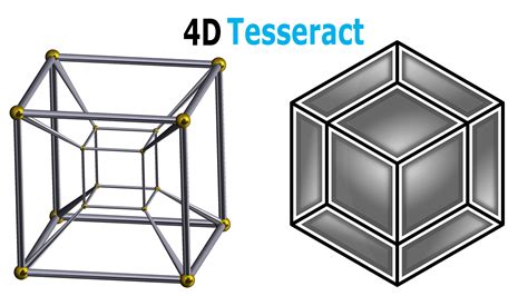 The Geometry of the Fourth Dimension and the Space-Time Continuum - Digitash