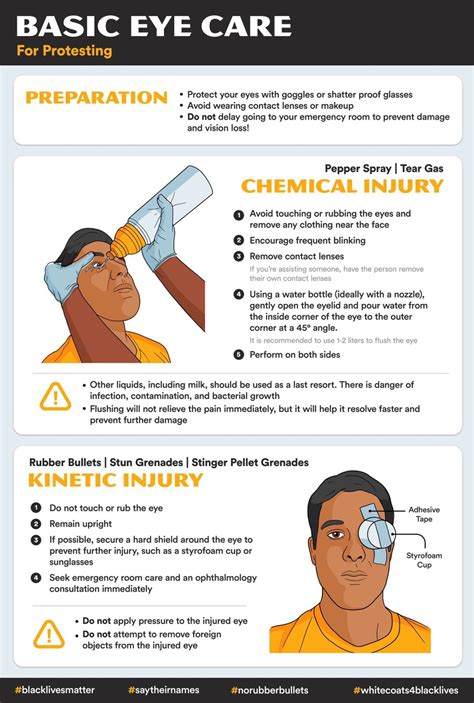 Tear gases and rubber bullets can cause permanent eye damage, eye ...