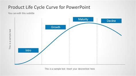 Product Life Cycle Curve for PowerPoint - SlideModel